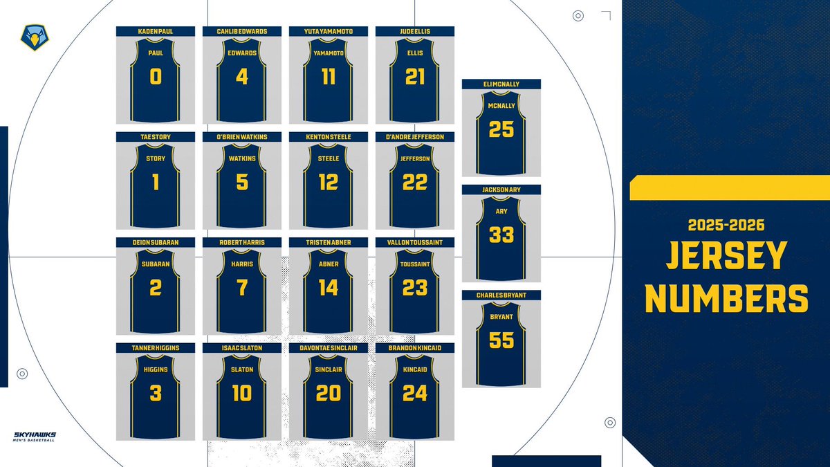Point University Men's Basketball (@pointmbb) on Twitter photo Number Reveal 🦅
#togetherwefly Number Reveal 🦅
#togetherwefly