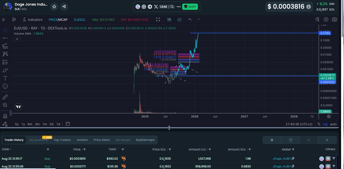 <a href="/phugazinomics/">phugazi</a> It is $DJIl

I See it pulling this very very soon

Narrative rings a Bell huh

Clean Flip Tickers my friends

<a href="/DogeJonesDJI/">Doge Jones Industrial Average $DJI</a>