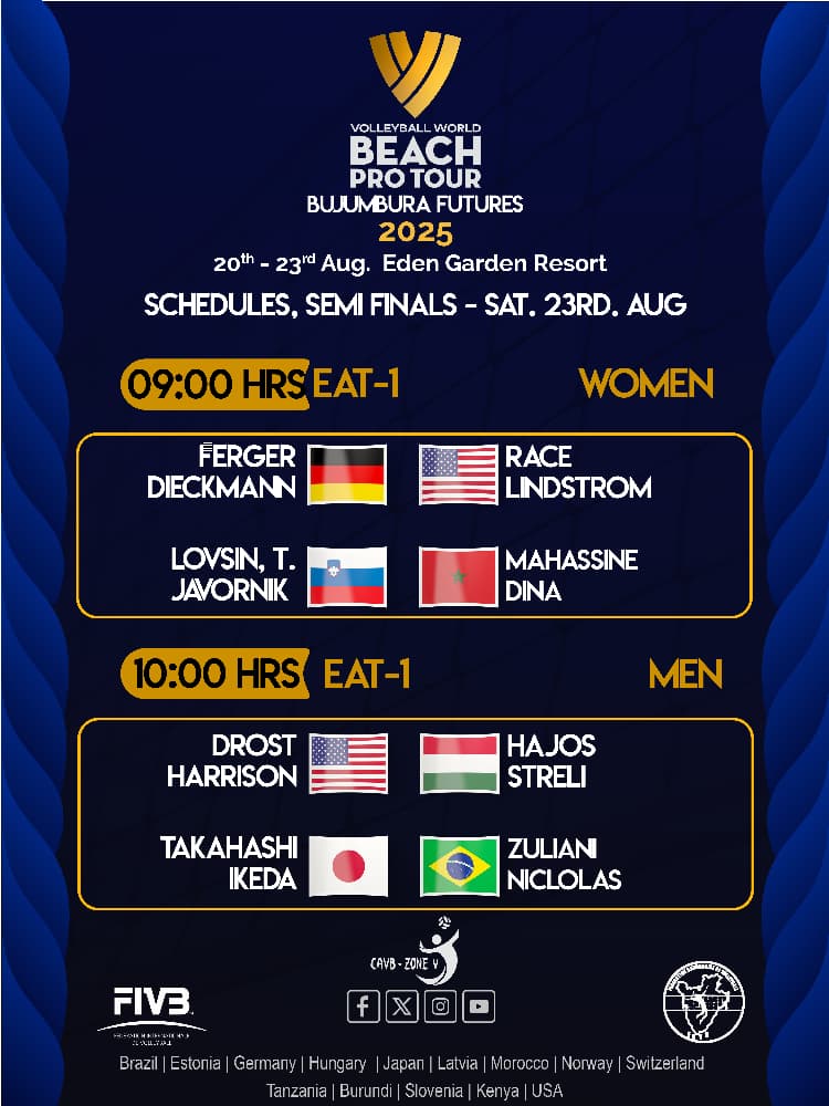 Ssali Asiralu (@ssaliasiral) on Twitter photo Final Day Schedule. Semi Finales
<a href="/volleyballworld/">Volleyball World</a> Beach Pro Tour – Bujumbura Futures 2025.
20-23 Aug 2025 at Eden Gardens.
<a href="/CAVBPress/">CAVB</a> <a href="/tzvolleyballfed/">Tanzania Volleyball Federation</a> <a href="/KenyaVolley/">Kenya Volleyball Federation</a> <a href="/Bdi_vollleyball/">Fédération Burundaise de Volleyball</a>
#BeachProTour #BPTBujumbura #VolleyballWorld #FIVB #CAVB #EdenGarden #FBVB Final Day Schedule. Semi Finales
<a href="/volleyballworld/">Volleyball World</a> Beach Pro Tour – Bujumbura Futures 2025.
20-23 Aug 2025 at Eden Gardens.
<a href="/CAVBPress/">CAVB</a> <a href="/tzvolleyballfed/">Tanzania Volleyball Federation</a> <a href="/KenyaVolley/">Kenya Volleyball Federation</a> <a href="/Bdi_vollleyball/">Fédération Burundaise de Volleyball</a>
#BeachProTour #BPTBujumbura #VolleyballWorld #FIVB #CAVB #EdenGarden #FBVB