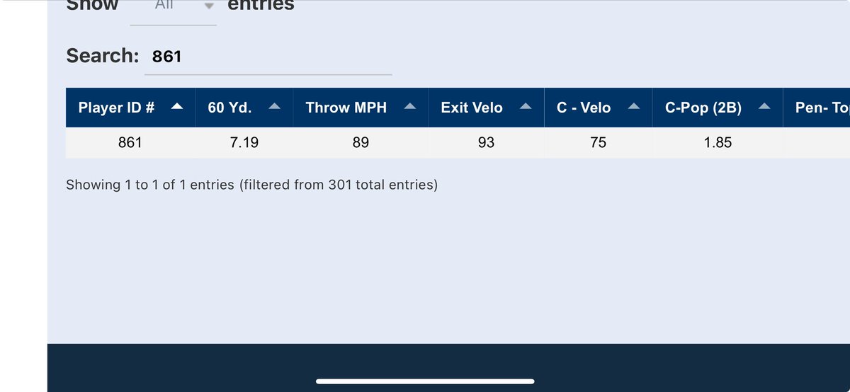 Thank you to <a href="/I95Metro/">I95MetroSelectShowcase</a> for some great video of my throwing. During game play I threw two kids out as well. Also below are my numbers from the Metro Showcase by I-95. 

DM’s Are Opened!!
<a href="/CoachPollak/">Coach Pollak</a> <a href="/GabeOrt1607/">SPM CATCHING LESSONS</a> <a href="/cbascouts/">CBAScouts</a> <a href="/CoachCamNCSA/">Cam Beattie</a> <a href="/CaseyThorpe22/">Casey Thorpe</a> 

youtu.be/3sz45ZDtcUo