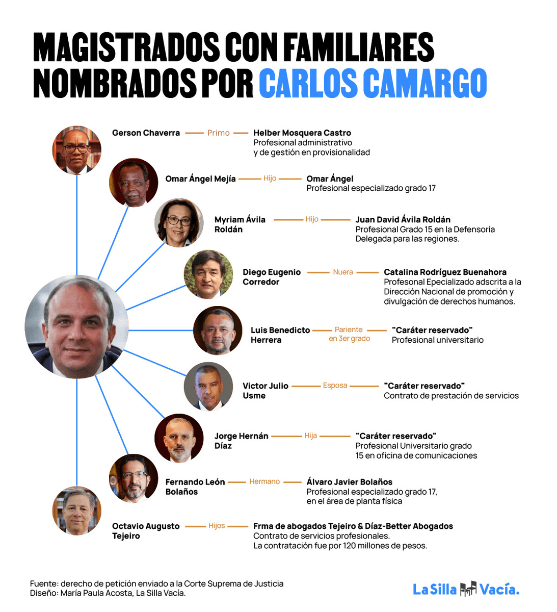 El país que les gusta