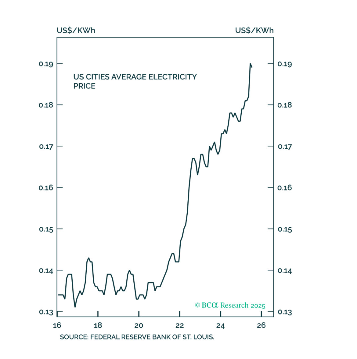 PeterBerezinBCA's tweet photo. Is data center capex about to hit an energy wall? https://t.co/mMoaNukLKK