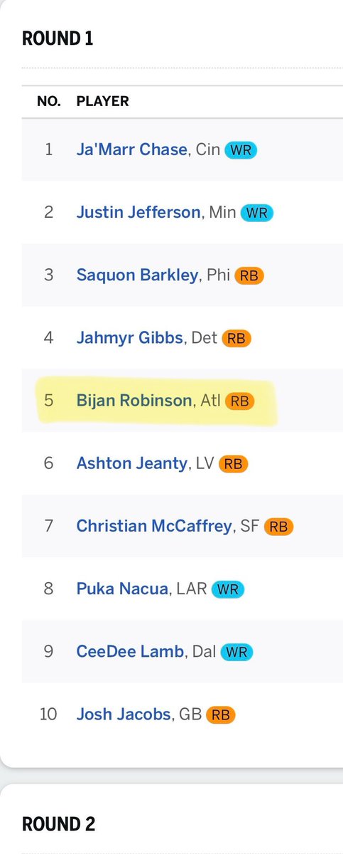 Real_Ko_World's tweet photo. @BrettNottingham @joeorrico You’ll be surprised. I actually drafted Bijan at the 5th spot. https://t.co/bTOUCxZCkR