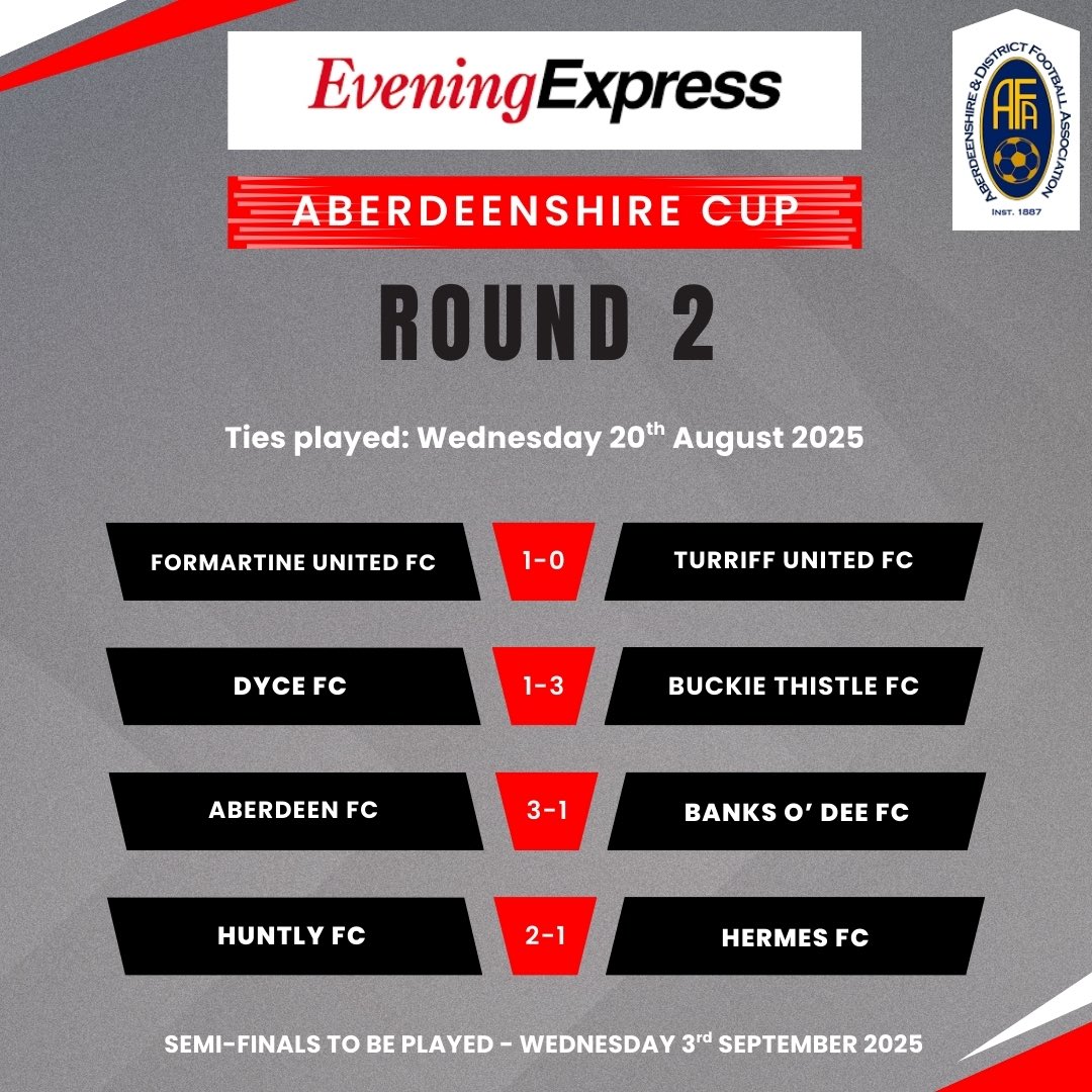 ADFA (@adfa1887) on Twitter photo Results from Round 2 in the <a href="/EveningExpress/">Evening Express</a> Aberdeenshire Cup this evening…
Semi Finals:
<a href="/BuckieThistle/">Buckie Thistle FC</a> vs. <a href="/AberdeenFC/">Aberdeen FC</a>
<a href="/huntlyfc/">Huntly Football Club</a> vs. <a href="/FormartineUtd/">Formartine United Football Club</a> Results from Round 2 in the <a href="/EveningExpress/">Evening Express</a> Aberdeenshire Cup this evening…
Semi Finals:
<a href="/BuckieThistle/">Buckie Thistle FC</a> vs. <a href="/AberdeenFC/">Aberdeen FC</a>
<a href="/huntlyfc/">Huntly Football Club</a> vs. <a href="/FormartineUtd/">Formartine United Football Club</a>