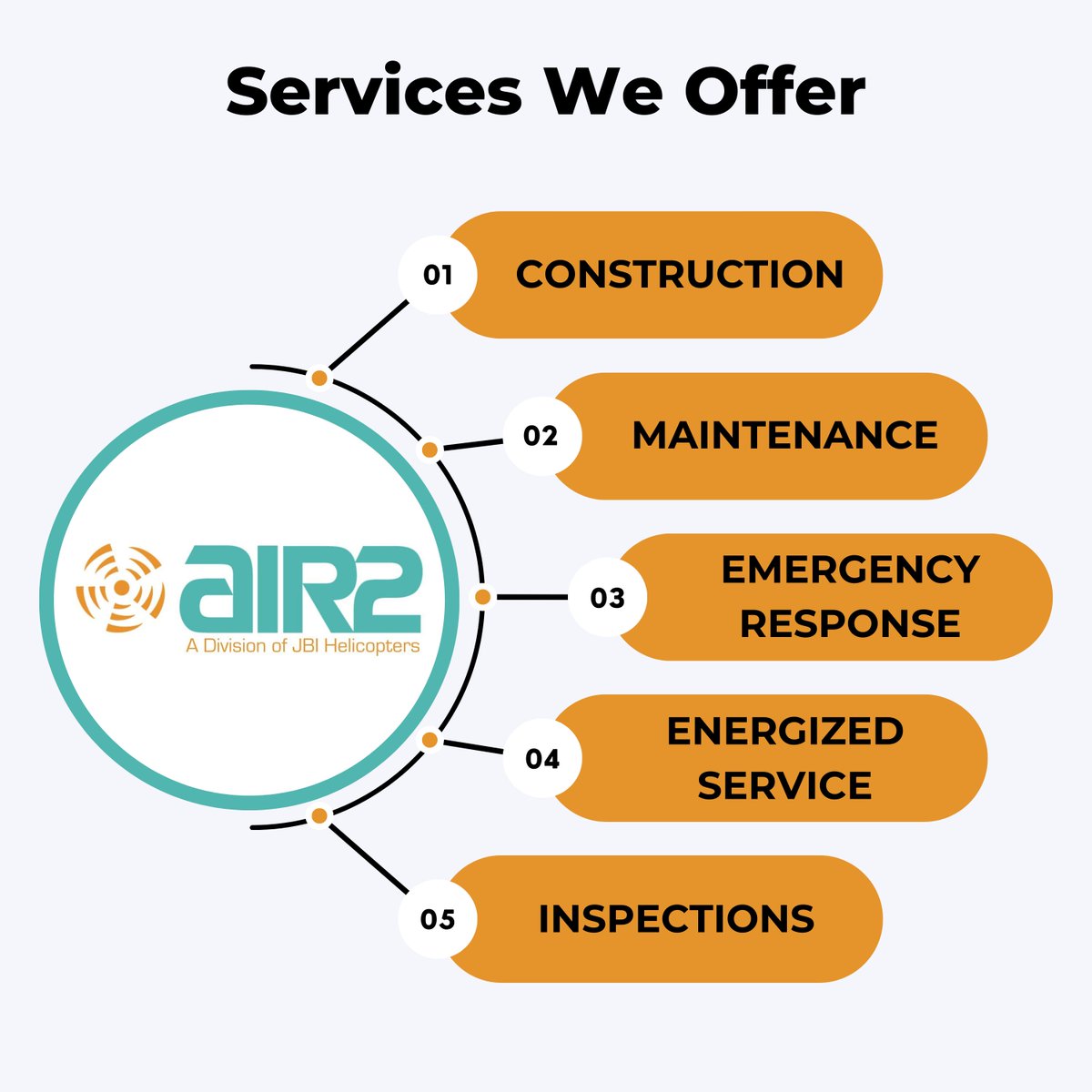 air2llc1's tweet photo. From construction and maintenance to emergency response, energized service, and inspections, our team ensures safe, efficient, and reliable results every time. Ready to elevate your next project? 🚁✨

Get in touch with our team today:
https://t.co/UmF4JVlRwv
.
.
.
#air2 https://t.co/XWhHUbcVFo