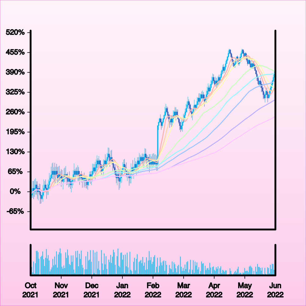 Wonky Stonks (bot) tweet media