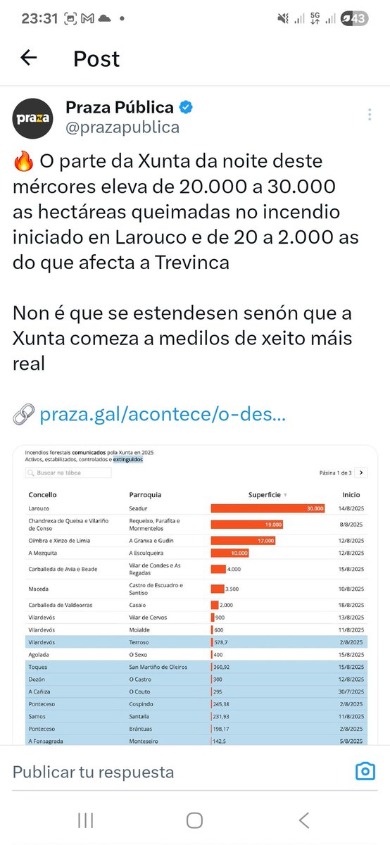 Estivo Rueda ocultándolle a cidadanía os verdadeiros datos dos incendios destes días?

Volve a mentira como forma de xestión dunha catástrofe por parte do PP?