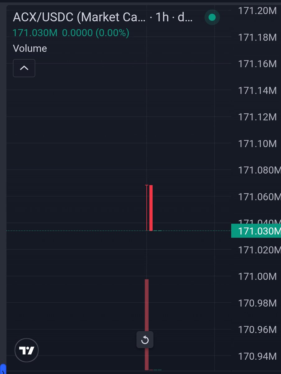 stoneai131's tweet photo. @AcrossProtocol in $SOLANA
Mc : 171M
AC :
6GkQFxNTGdn2sbHbiH9LxfifC4YDfmiW9QY8zxre4gsJ
#AcrossProtocol
$ACX
#Acx
#SOLANA
#ETHUSDT
#Ethereum
#eth
#btc
$eth
$btc
$Avax
#Avalanch
$ARB
$OP
$APTOS https://t.co/IjC0XHixKl