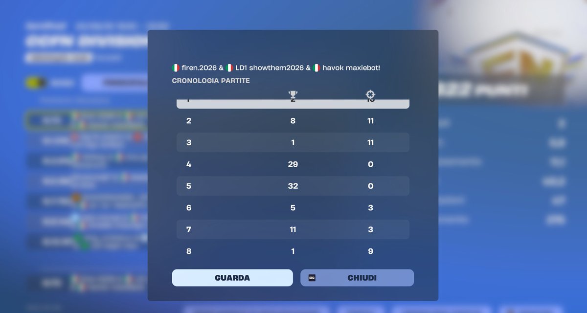 fireefn's tweet image. 73th day 1 (already div 2)
w/ @Nekofn0 @fnasy7