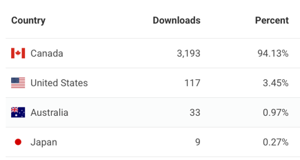 Bonfire Sports Winnipeg tweet media