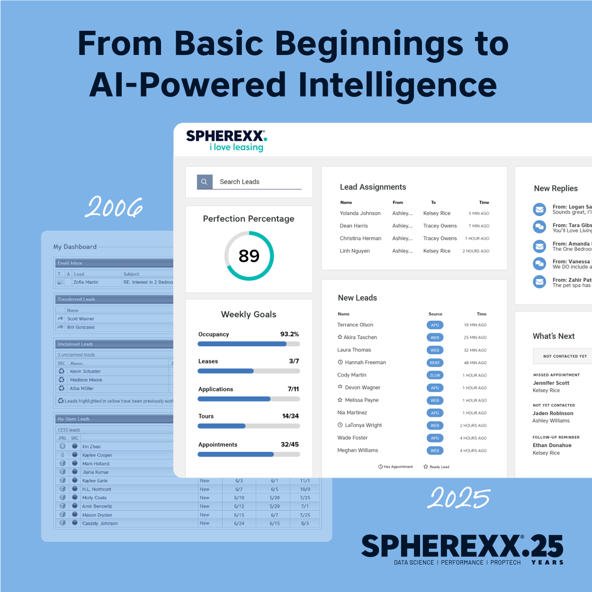 ILoveLeasing® by Spherexx: 19 Years of AI-Powered Performance: a CRM built specifically for multifamily—and it’s been evolving ever since. Now you can double your tours and increase your actual lease conversions ratio by 45%! tinyurl.com/y76fu3db spherexx.com/get-started