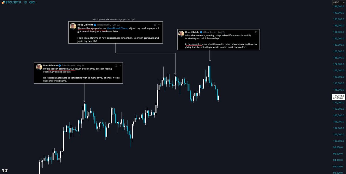 Trader Dune tweet media