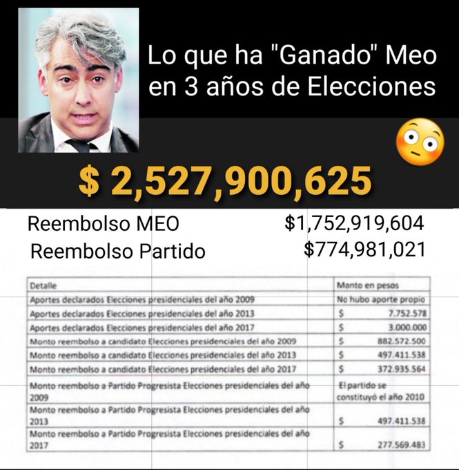 NylonRey's tweet photo. @Negr0_deivid @Jou_Kaiser ME-O Es un mercenario de la Política, quiere seguir viviendo del bolsillo de todos los Chilenos. 

La imagen habla por si sola.

#FueraMeo https://t.co/m17LqsFKKU