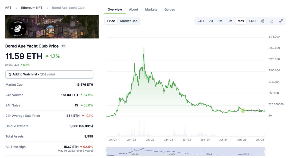 Bobby Ong tweet media