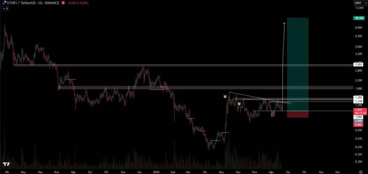 morphosiss's tweet image. kuş ölümlüdür 
sen uçmayı hatırla $ETHFI