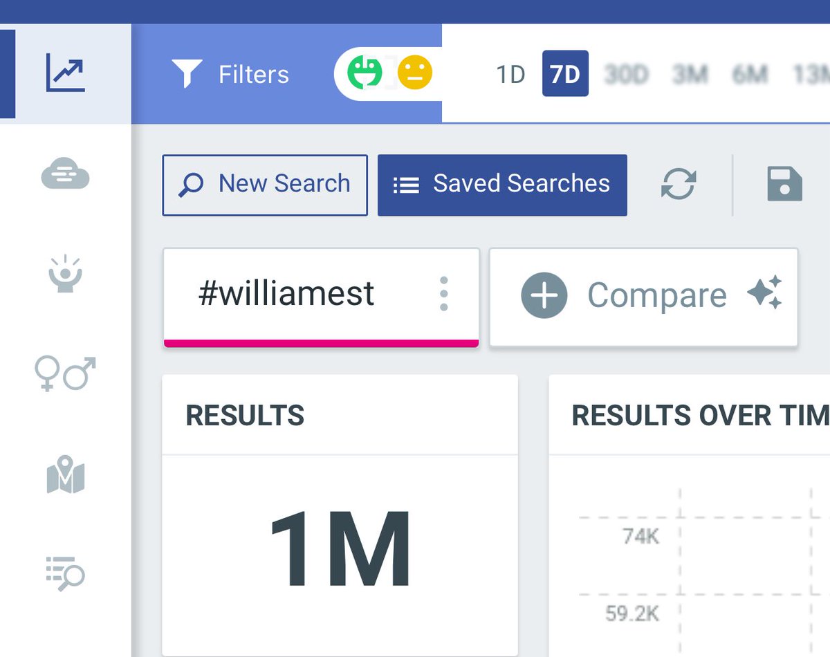WE_TRENDE's tweet photo. ✨ HASHTAG RECAP ✨ (7 day total)

#WilliamEst — 1M results | 4M engagements
#วิลเลี่ยมเอส — 630K results | 2.4M engagements

📈 Nearly 6.5M total engagements in just 7 days!
💬 Positive vibes steady at ~30%
🌍 Both hashtags trending in the TOP 10 worldwide (#3 + #6)

This is the best kind of teamwork — enjoying the moment, having fun together, and at the same time expanding the boys’ digital footprint. No pressure, no goals… just Westies showing love 💙❤️

 #GMMTVOuting2025
  #WilliamEst #วิลเลี่ยมเอส