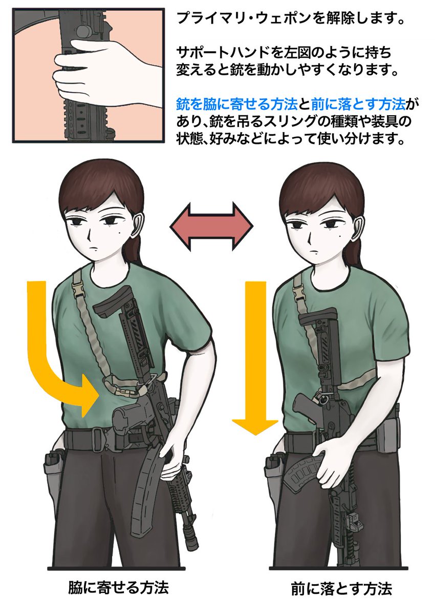 ライフルと拳銃を持ち替えるテクニック

トランジション 