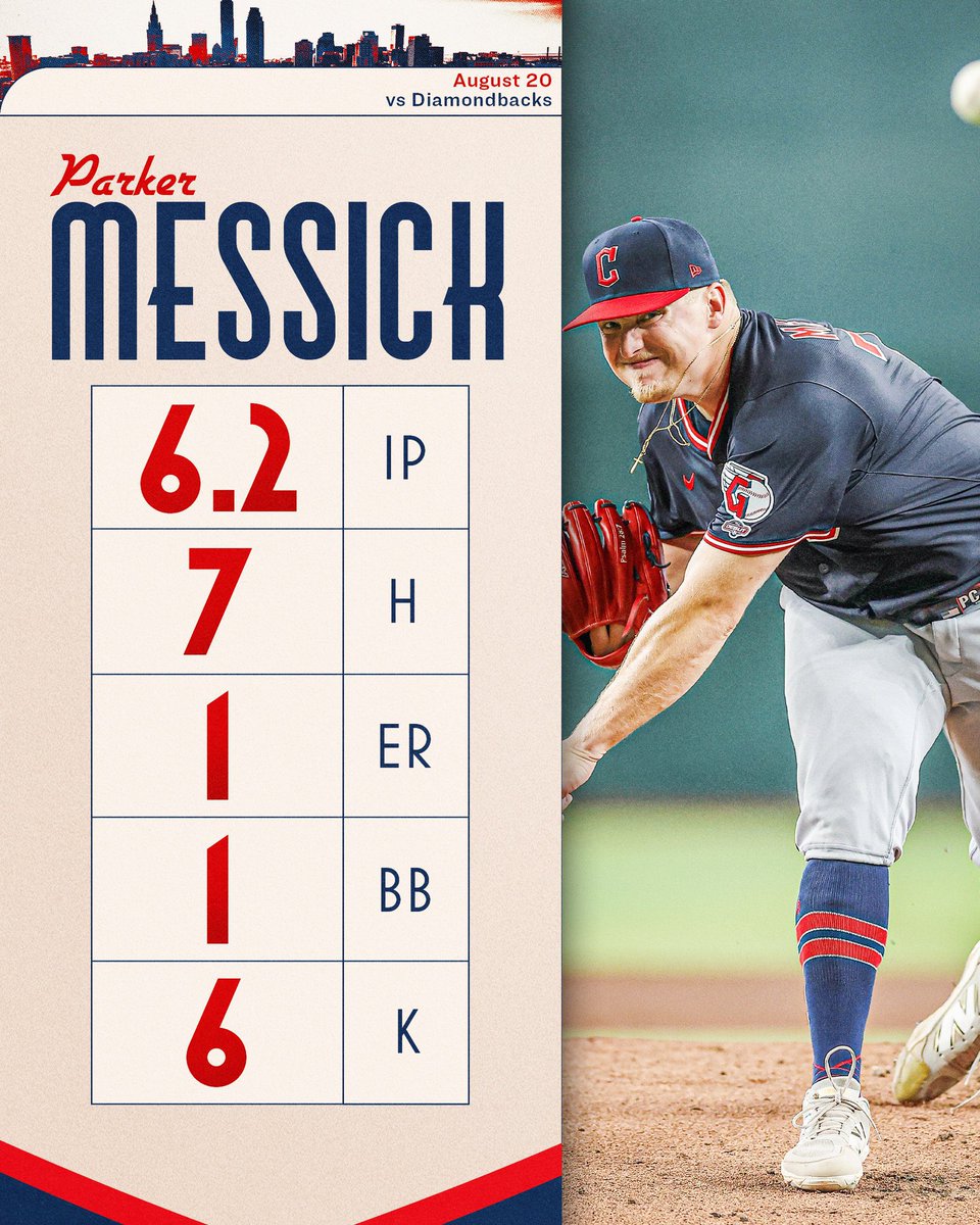 Luke Potosky (@lukepotosky) on Twitter photo Parker Messick is the first-ever CLE pitcher with 6.2+ innings, 1-or-0 walks & 6+ strikeouts in their MLB debut.
He is also the third-ever CLE pitcher with 6.2+IP, 1-or-0 R & 6+SO in their debut, joining Luis Tiant (1964) & Fred Blanding (1910).
#GuardsBall | <a href="/CleGuardians/">Cleveland Guardians</a> Parker Messick is the first-ever CLE pitcher with 6.2+ innings, 1-or-0 walks & 6+ strikeouts in their MLB debut.
He is also the third-ever CLE pitcher with 6.2+IP, 1-or-0 R & 6+SO in their debut, joining Luis Tiant (1964) & Fred Blanding (1910).
#GuardsBall | <a href="/CleGuardians/">Cleveland Guardians</a>