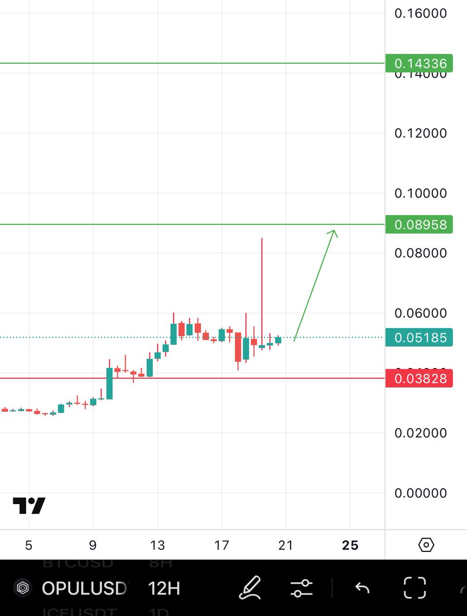 BitcoinHabebe tweet media