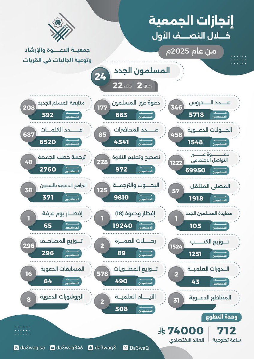 Da3waQ's tweet image. #جمعيتكم