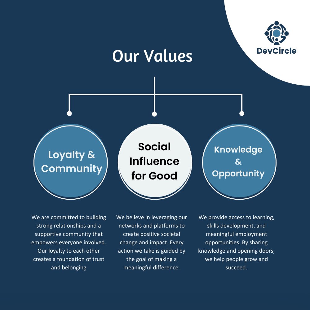 devcircleuk's tweet image. At DevCircle, we grow stronger by building Community, creating Impact, and creating Opportunities.

Be a part of our circle and live out the values of community, impact, and opportunity devcircle.org.uk

#DevCircleUK #BuildInfluence #TechForGood #SocialInfluenceForGood