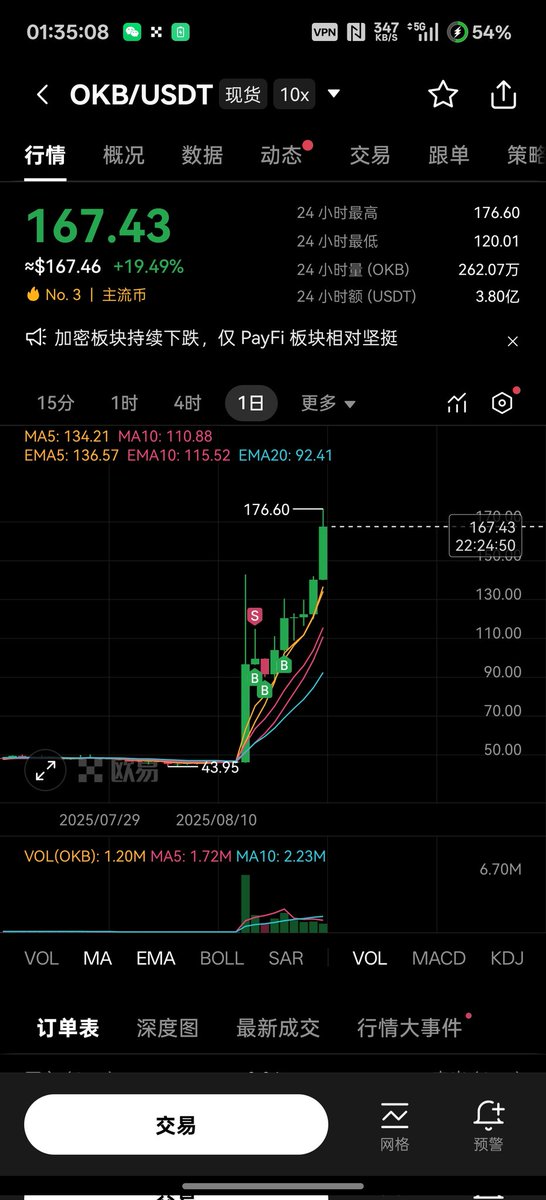 嗯
没错
我买的是 $OKB
以后喝牛奶我只喝0泡果奶