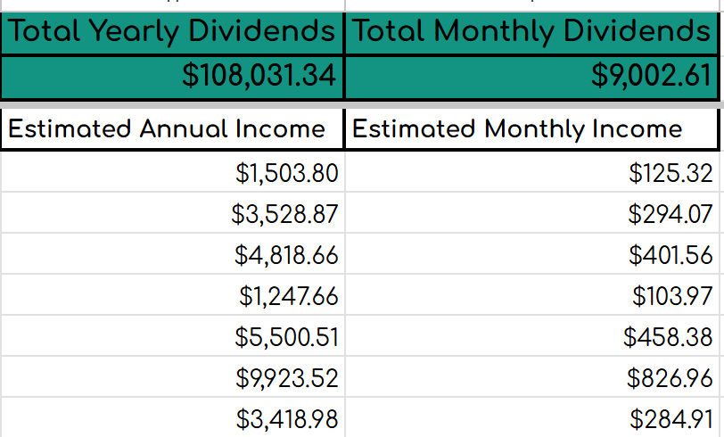 Devoted Dividend Investor tweet media