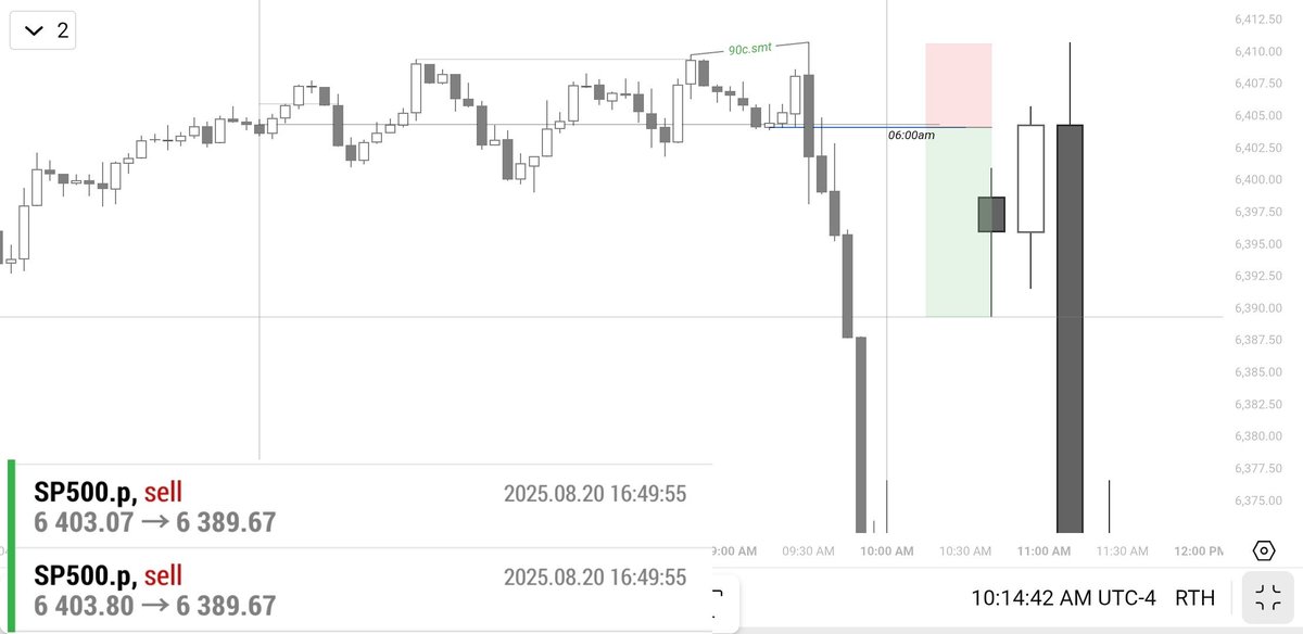 When time align price follows