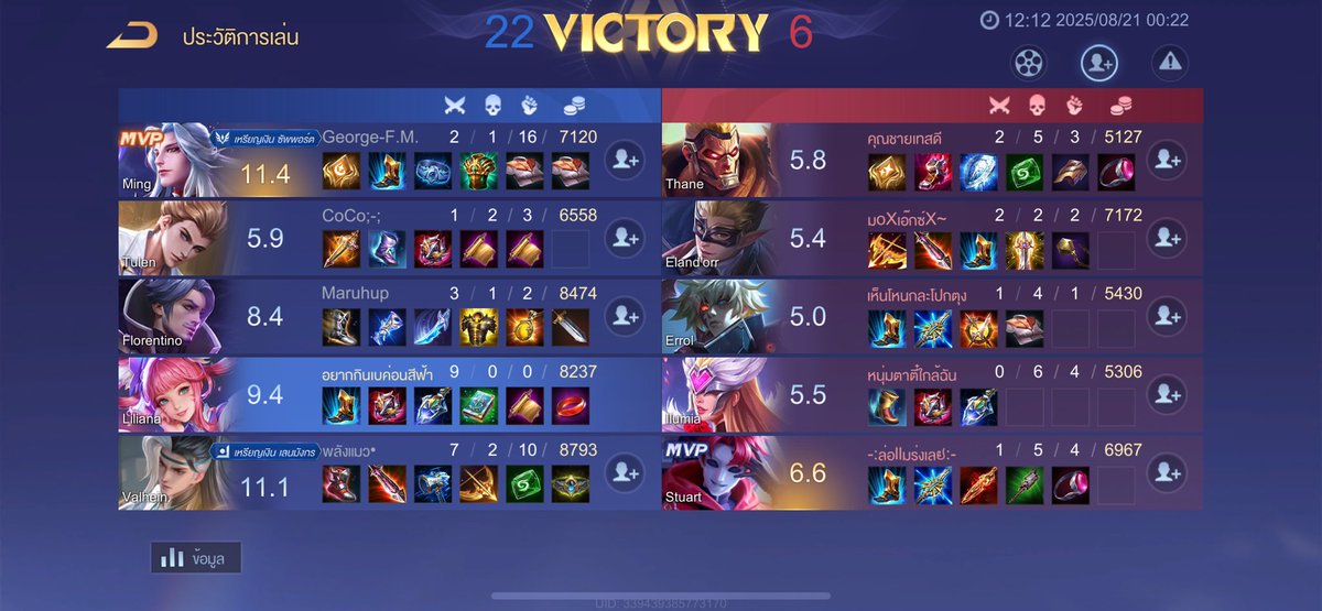 ลิเลียเน้นโป้กคือโครตแรง