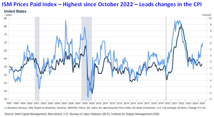 Chair Powell Jackson Hole
"Labor Markets in Transition: Demographics, Productivity, and Macroeconomic Policy”

As you can tell the title isn’t 
“Will the FOMC Lower the Funds Rate at the September 17 FOMC meeting”

Powell won't provide any hints