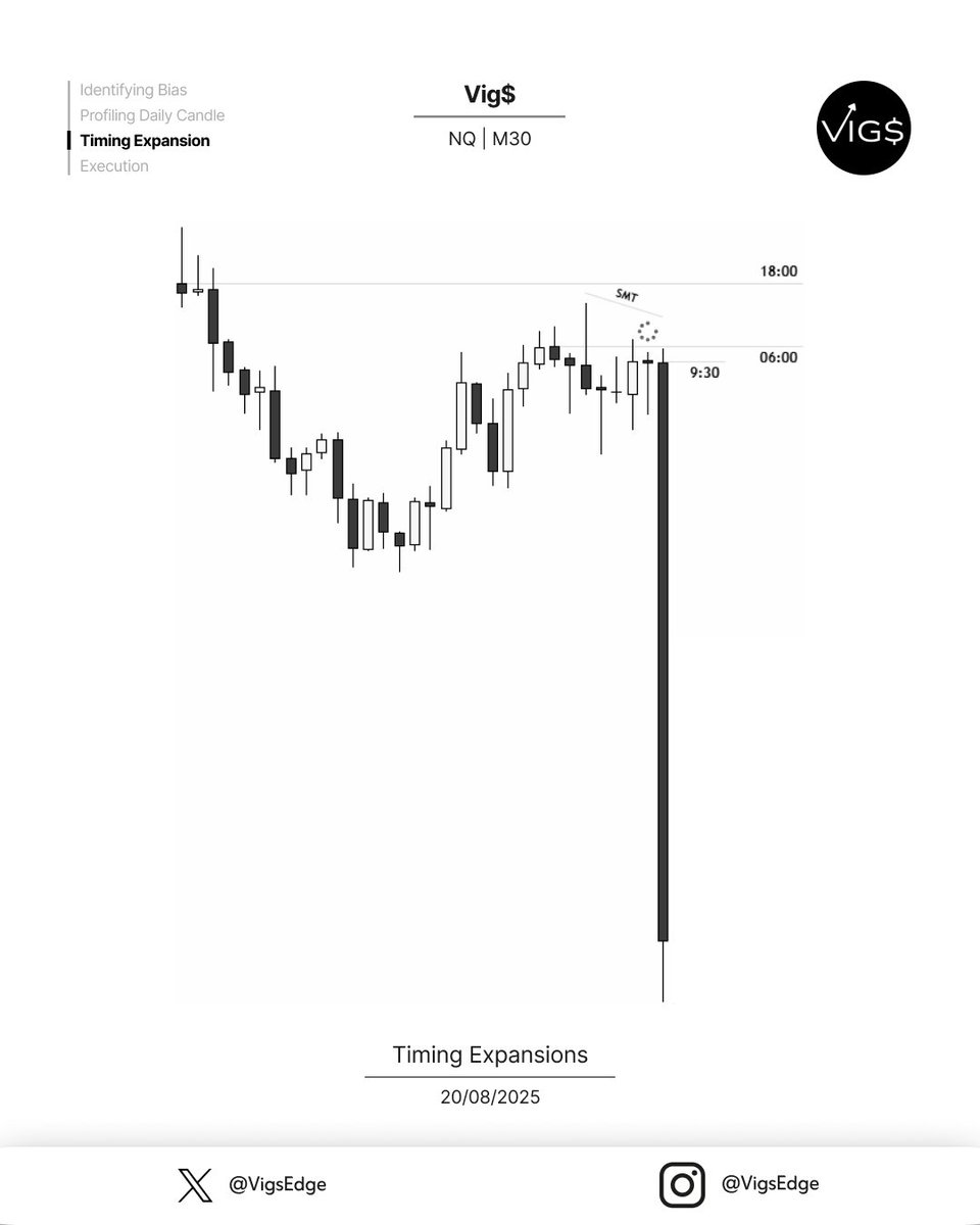 Vig$ tweet media