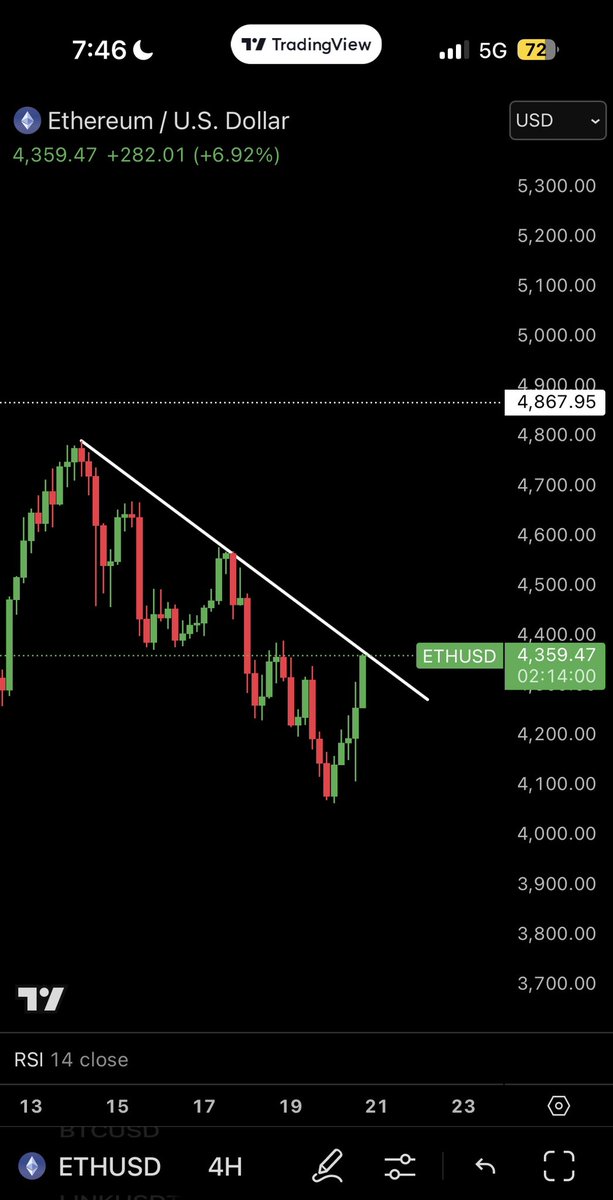 bitcoinbuffalo's tweet photo. #ETHEREUM: MAKE OR BREAK! https://t.co/w3MeT60nBo