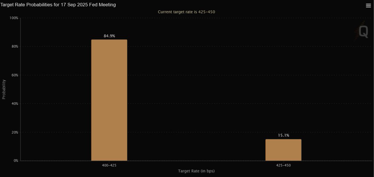 CME gives a 84% chance of a rate cut - what are you thinking?