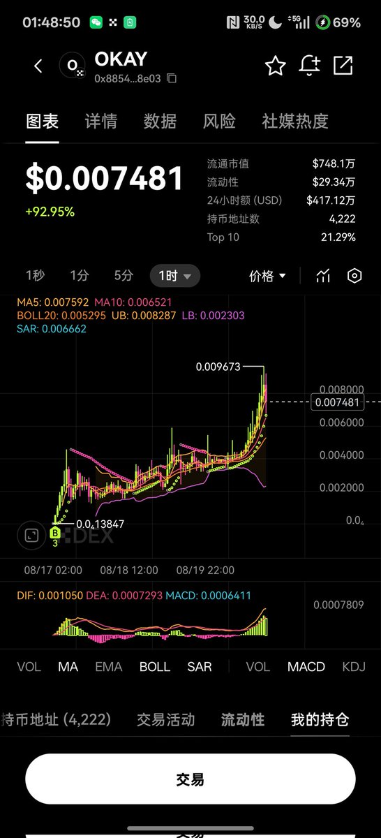 恭喜我
单币100x
我会一直拿到20m
$OKAY