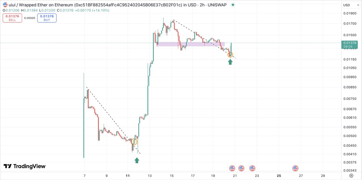$UI - <a href="/uiui_wtf/">uiui (ui_ui)</a>: Taxes are now 0/0. 

This is what you call bullish.
