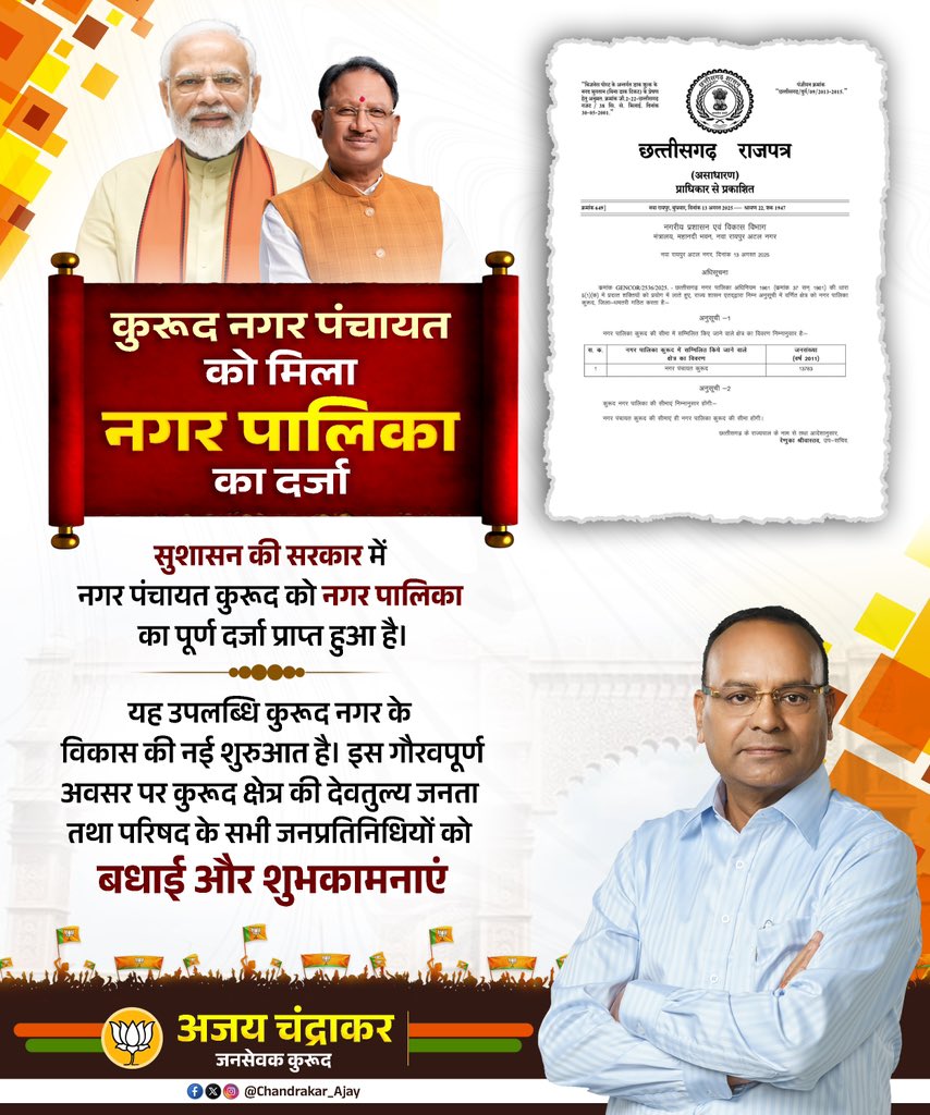 राज्य शासन द्वारा कुरूद नगर पंचायत को नगर पालिका का दर्जा प्रदान किए जाने का निर्णय हमारे क्षेत्र के लिए एक महत्वपूर्ण उपलब्धि है। इस निर्णय से कुरूद में शहरी विकास, आधारभूत संरचना तथा नागरिक सुविधाओं को नई गति मिलेगी।

यह हमारे क्षेत्र की प्रगति और समग्र विकास की दिशा में एक