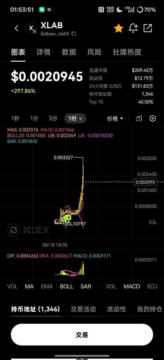 恭喜我
单币大资金5x
我会一直持有到5m-10m

$XLAB