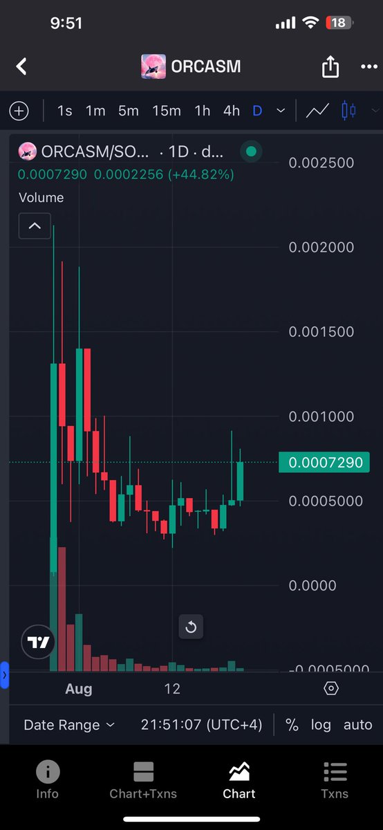 Bound2Ground's tweet image. its happening! $ORCASM

#orcasm