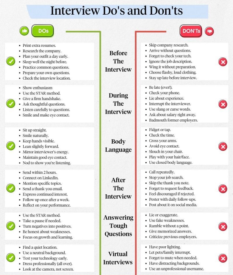 Most job offers are won or lost during the interview.