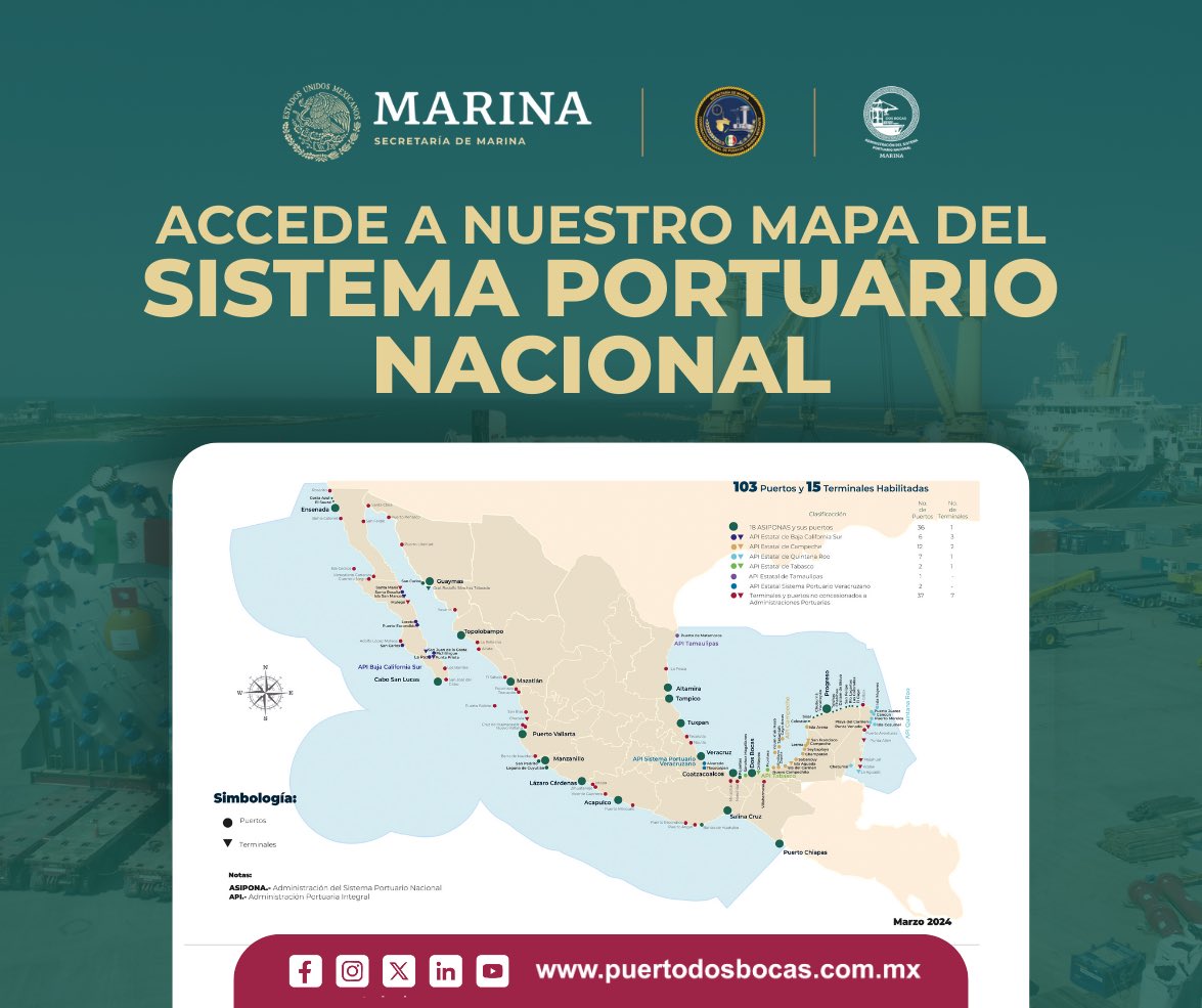 Puerto Dos Bocas tweet media