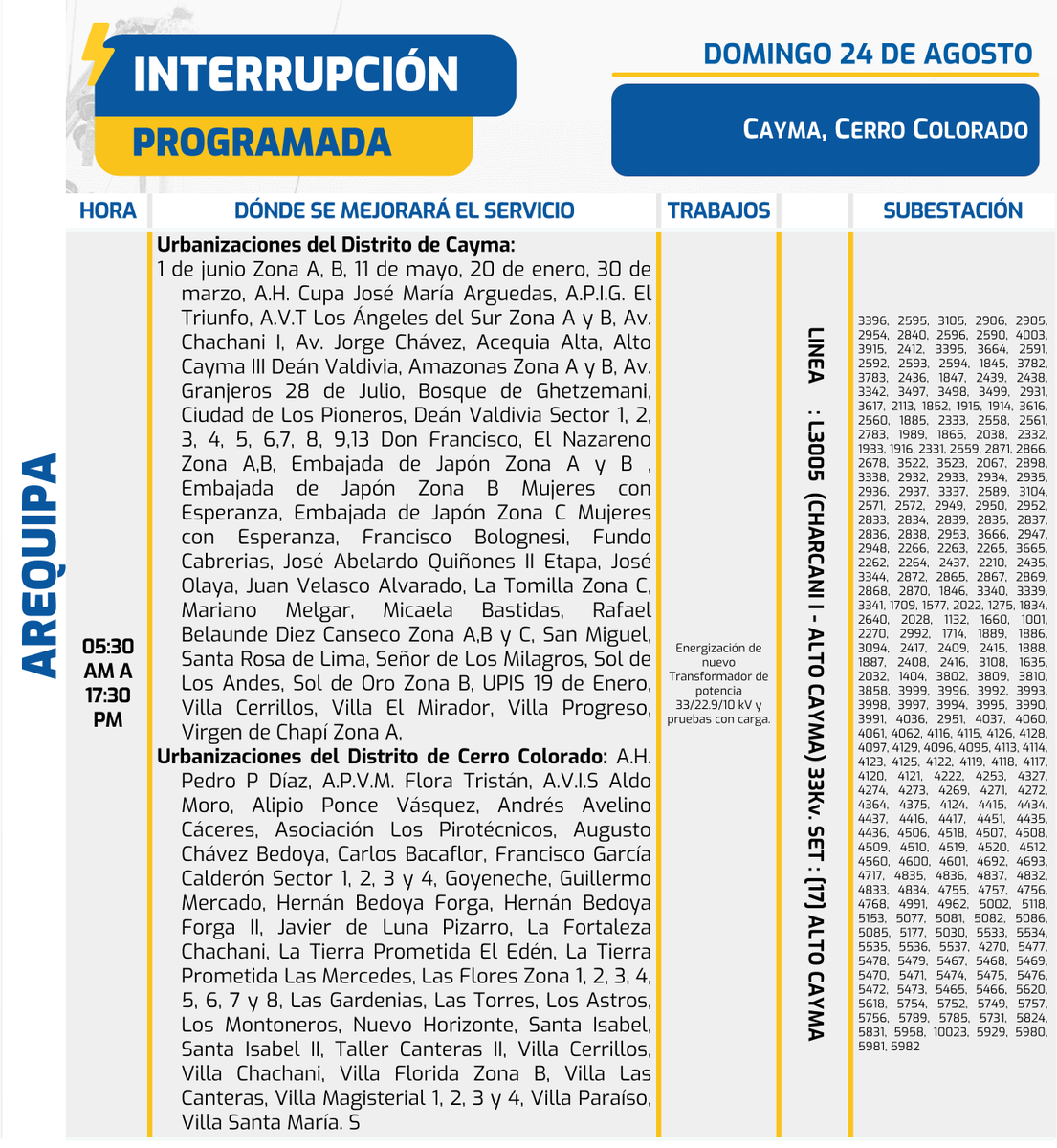 SealArequipa's tweet image. #InterrupciónProgramada🔌
🗓 DOMINGO 2️⃣4️⃣ DE AGOSTO
⚡ Trabajos en el suministro eléctrico en algunas zonas de:
📍 Cayma, Cerro Colorado [Provincia de #Arequipa]
📍 Atico [Provincia de #Caravelí]
.
🔍 Verifica si serás afectado con tu número de subestación (SE) en tu recibo.