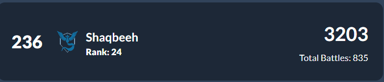 Glad to be back on Leaderboards this season 💪