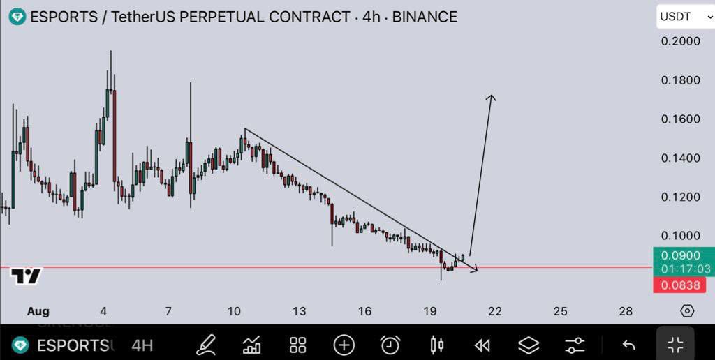 $ESPORTS

Breakout. 🔥🔥🔥🔥🔥

$BTC $ETH $PEPE $XRP $SOL $TRUMP $NEIRO $CRYPTO $BNB $USDT $USD $TRX $OM $DOGE #Australia #Turkey #UnitedStates #unitedkingdom #Singapore

To Join group learn trading 💯 Click below 📥

t.me/+Pdvtui1MNUNmY…