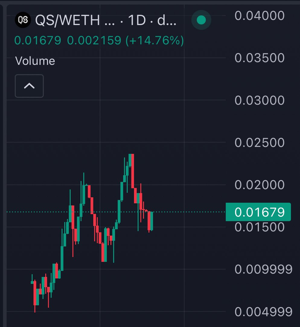 $QS looks more than ready🔥

Scaling up rapidly and generating COPIOUS amounts of revenue.

Once it starts gaining more steam, mass FOMO will ensue.

Privacy beast which will be a real runner 🤝

- Studious