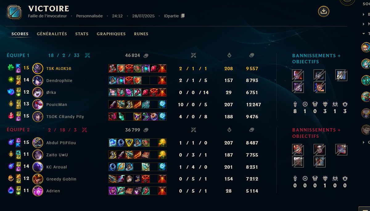 AlienSquad_ALS's tweet photo. Défaite 1-2 contre TS l'Ekip est au K mais on fini quand même premier du groupe avec une triple égalité !
Maintenant direction les playoffs ! 

#ALSWIN https://t.co/XeSLaqjx88