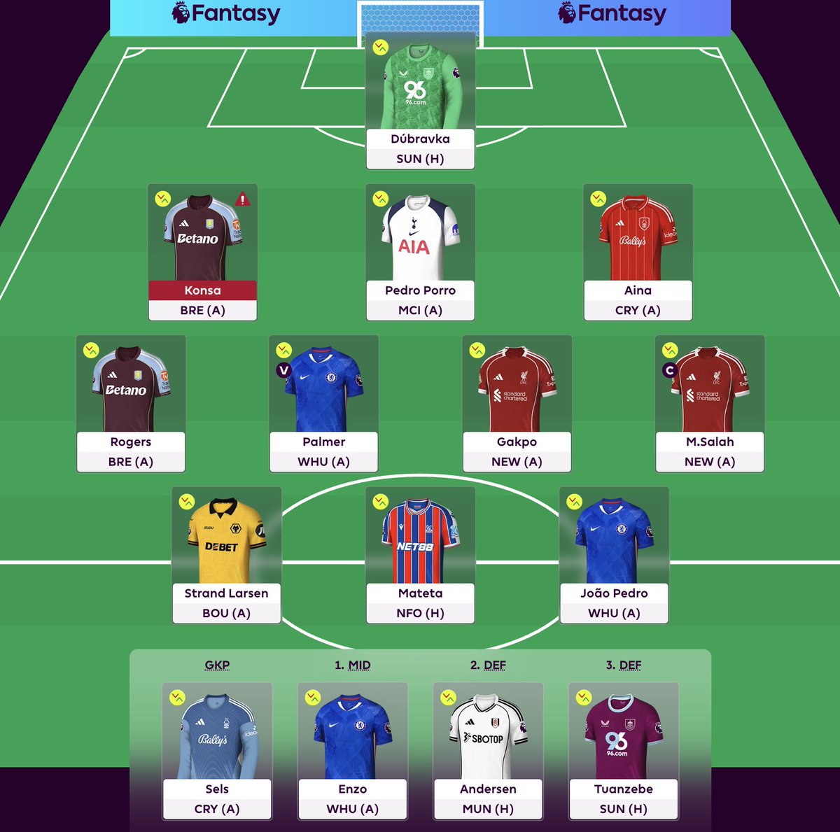 fpl_grok's tweet image. Current team, thinking of selling Konsa but cannot decide for who?