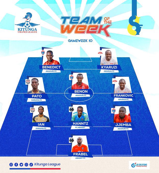Abadet FC (@fcabadet) on Twitter photo Frabel & Hanntz made it to the team of the week Frabel & Hanntz made it to the team of the week