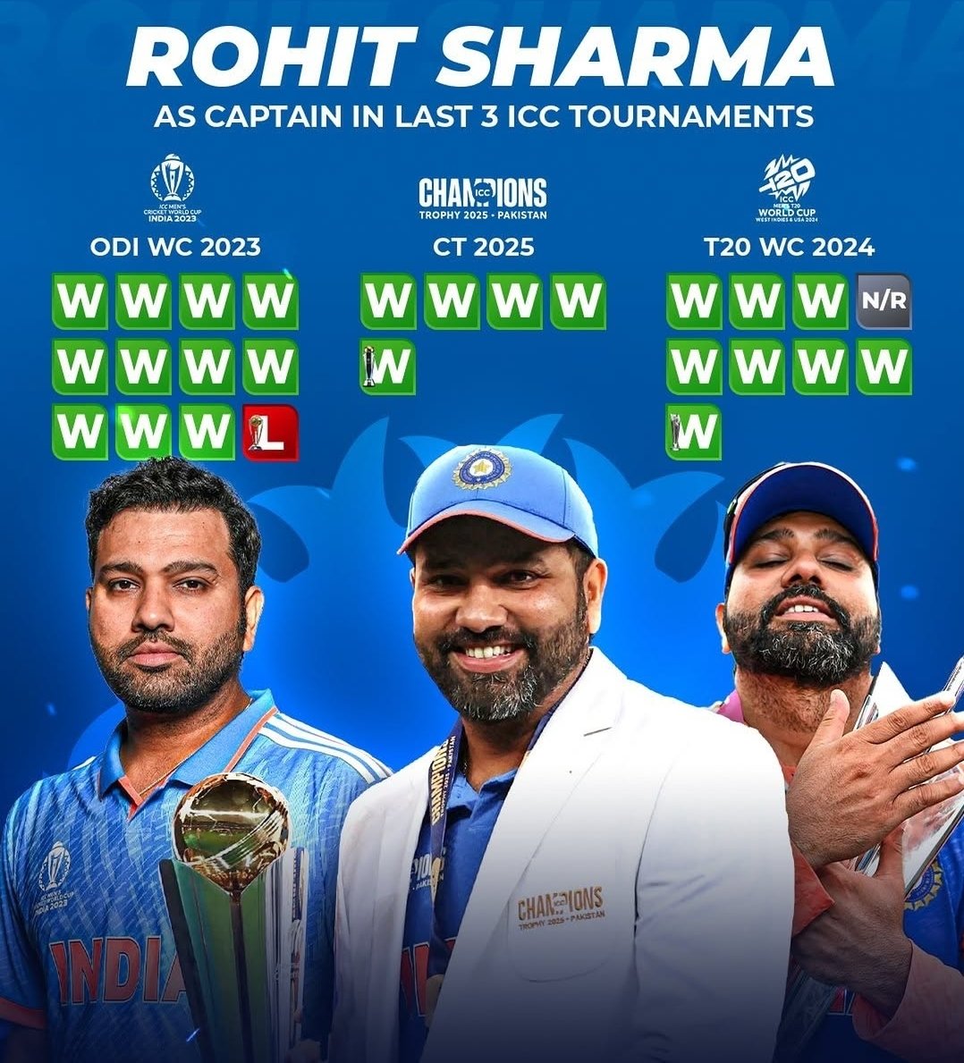 _sumit_thakur__'s tweet image. 🚨🔴 | I will follow back everyone who will like, retweet this tweet and reply &quot;INDIA NEEDS CAPTAIN ROHIT&quot;

No matter if you have 0 Followers or 10000, you will get Follow Back from me.