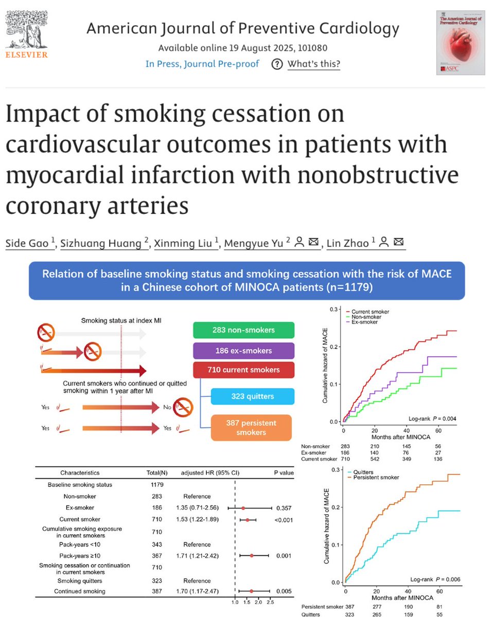 AJPCardio's tweet image. Quitting smoking after MINOCA isn’t optional—it’s life-saving. 🚭❤️
New evidence shows cessation improves cardiovascular outcomes and reduces long-term risk.
Read more 👉 sciencedirect.com/science/articl…

#CardioResearch #HeartHealth #MINOCA