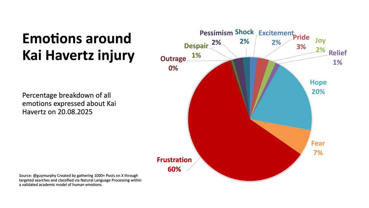 guy murphy tweet media